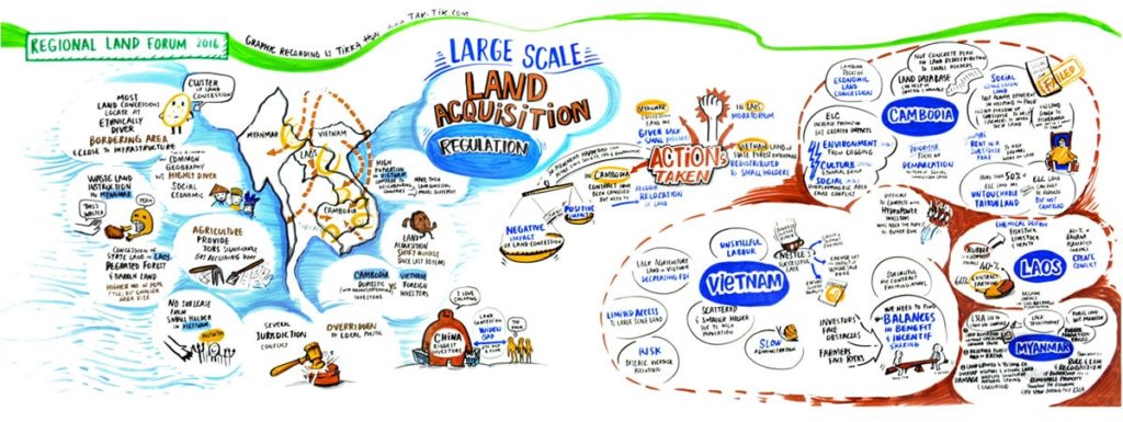 Mekong Region Land Forum, Hanoi Vietnam - MRLG 6