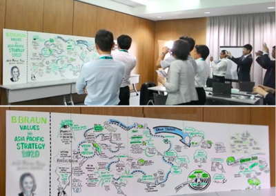B.Braun APAC Strategy 2020 Workshop in Penang, Malaysia