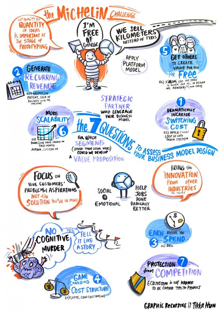 Strategyzer Masterclass - Wan Chai, Hong Kong 2