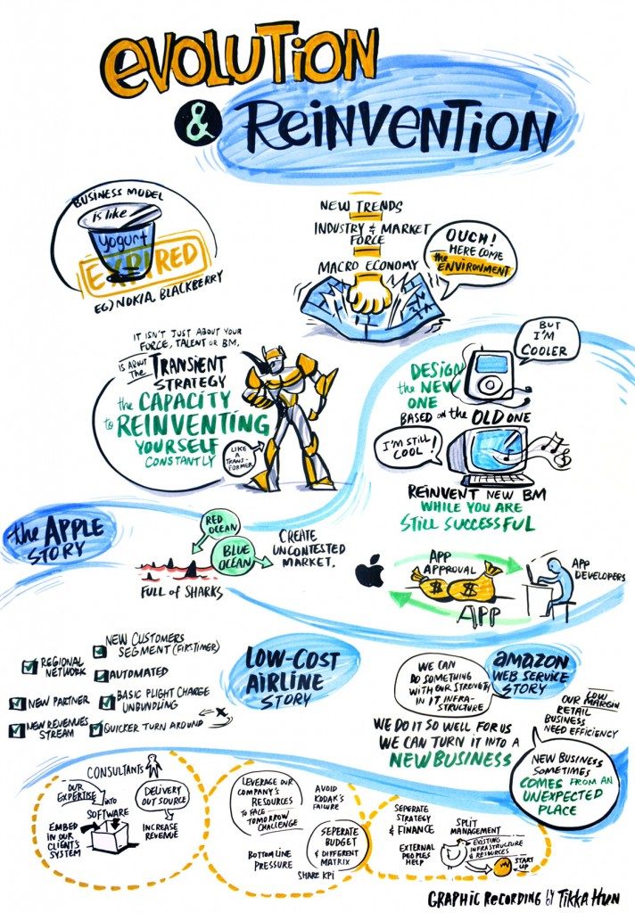 Strategyzer Masterclass - Wan Chai, Hong Kong 6