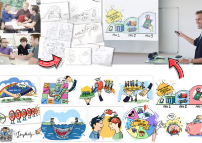 Standard Chartered bank strategy planning, brainstorming to presentation visualization