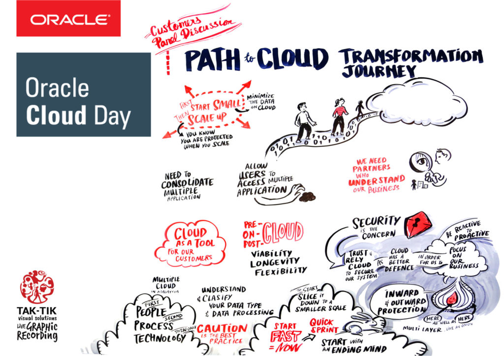 oraclecloudday_3