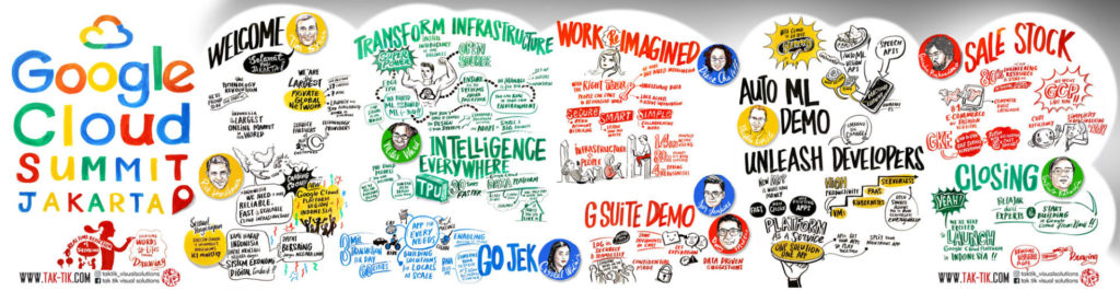 Google Cloud Summit. Jakarta, Indonesia