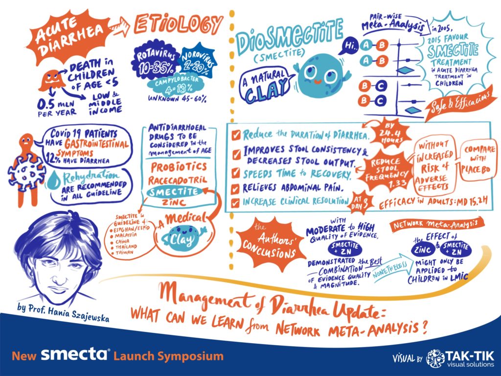 smecta visual 3