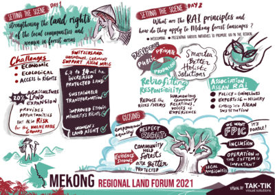 Mekong Land Forum 2021 