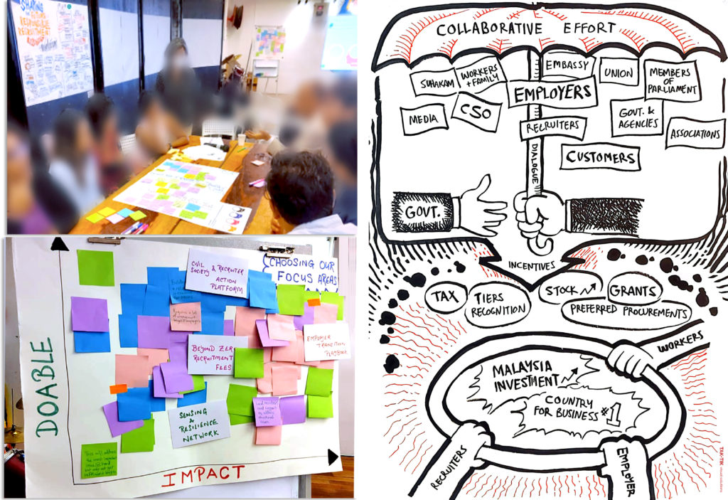 ideation