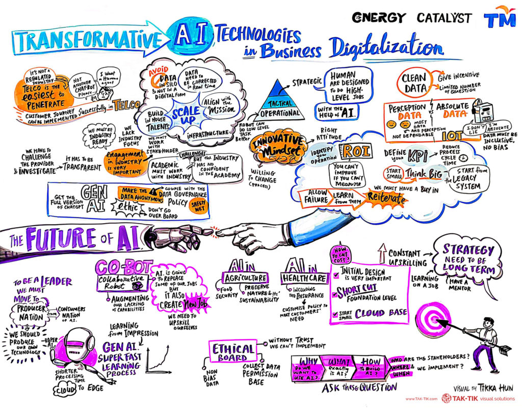 Tak Tik TM Digital Academy